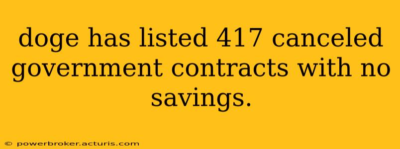 doge has listed 417 canceled government contracts with no savings.