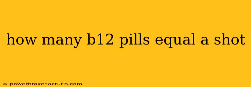 how many b12 pills equal a shot