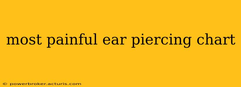 most painful ear piercing chart